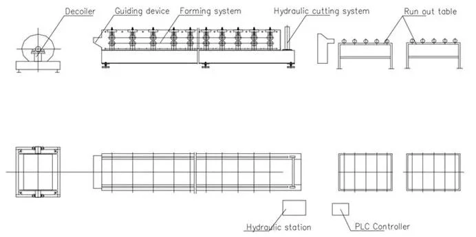 Standing Seam Roof Profile Roll Forming Machine